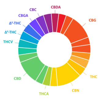 Full-Spectrum (0.3%<THC)