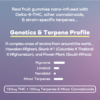 Lumi D9 Terpene Gummies - Cotton Candy Kush 150mg - Image 3