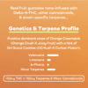 Lumi D9 Terpene Gummies - Orange Cream Cookies 300mg - Image 3