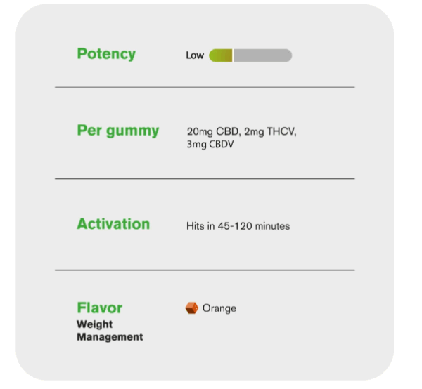cannaslim thcv gummies 750mg