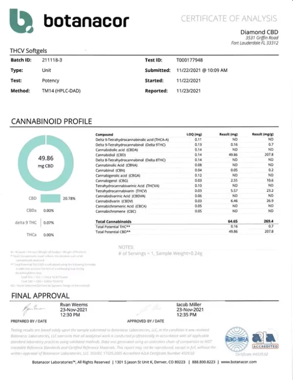 cannaslim thcv capsules 1200mg