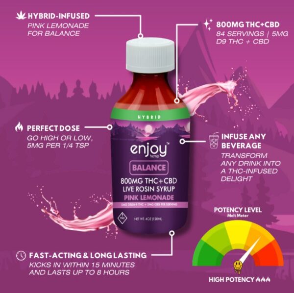 enjoy hemp pink lemonade balance thc+cbd syrup 800mg