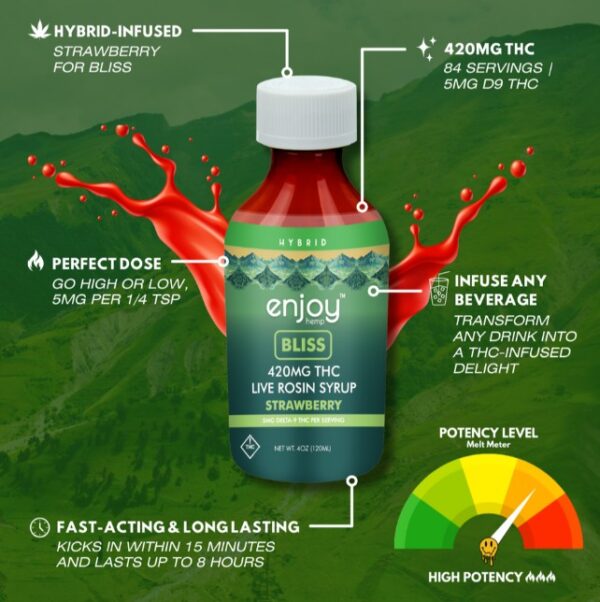 enjoy hemp strawberry bliss thc syrup 420mg