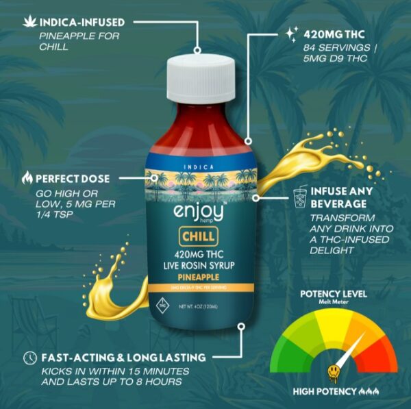enjoy hemp chill d9 thc syrup pineapple 420mg