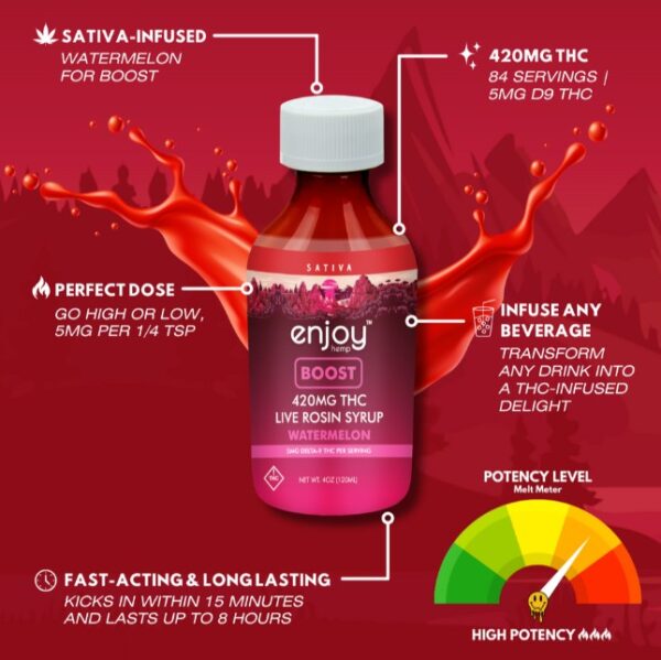 enjoy hemp d9 syrup for boost watermelon 420mg