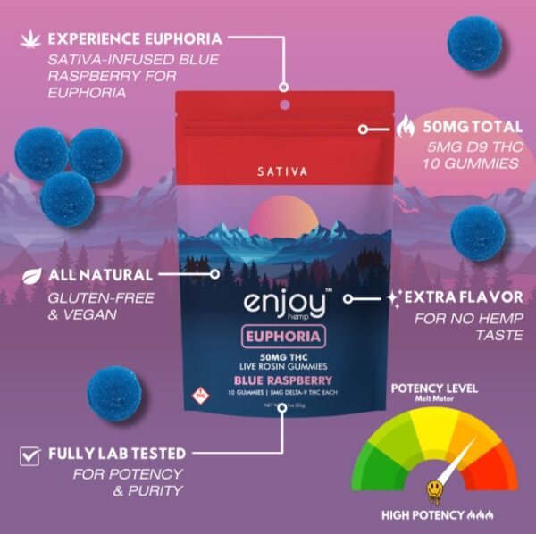 enjoy hemp d9 live rosin gummies for euphoria blue raspberry 50mg
