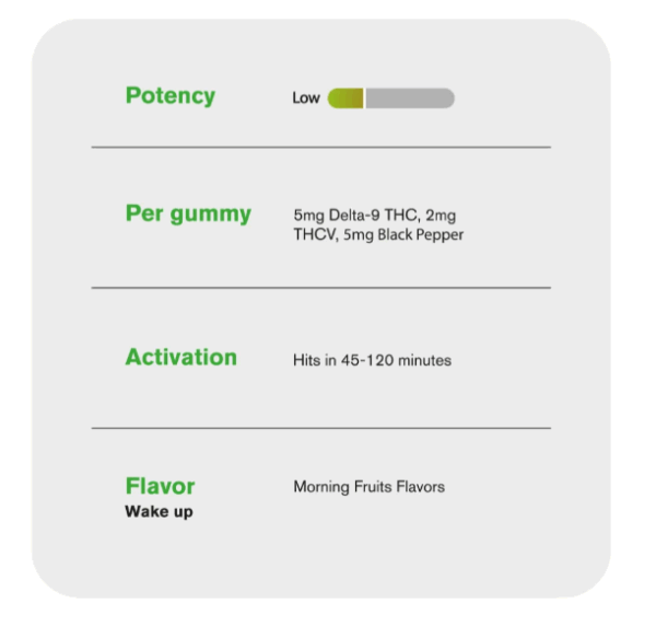d9thc morning fruit flavors d9+thcv wake up gummies 210mg