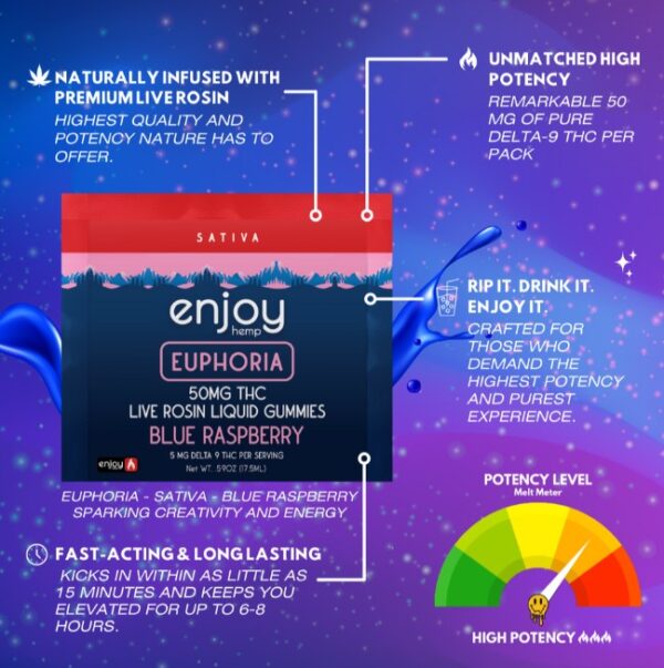 enjoy hemp d9 live rosin euphoria d9 liquid gummies blue raspberry 50mg