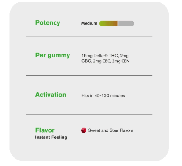 d9thc d9+cbn+cbg+cbc nano gummies instant feeling 450mg