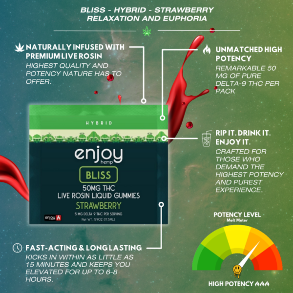 enjoy hemp d9 live rosin euphoria d9 liquid gummies blue raspberry 50mg (copy)