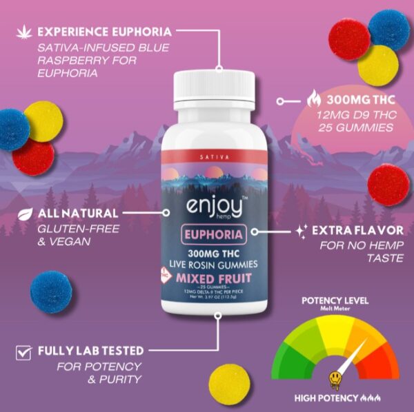 enjoy hemp mixed fruit euphoria thc gummies 300mg