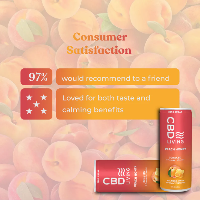 cbd living peach honey sparkling water 30mg single