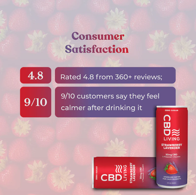 cbd living strawberry lavender sparkling water 30mg single