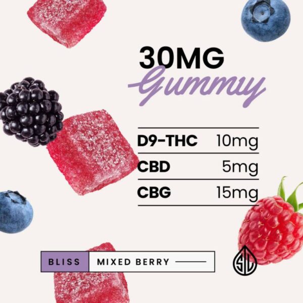 simple leaf blueberry raspberry d9+cbd+cbg gummies (copy)