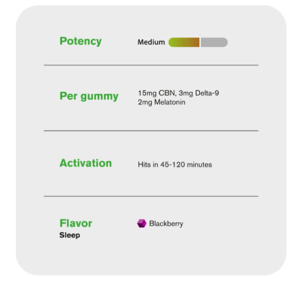chill plus blackberry d9+cbn+melatonin sleep gummies 20mg