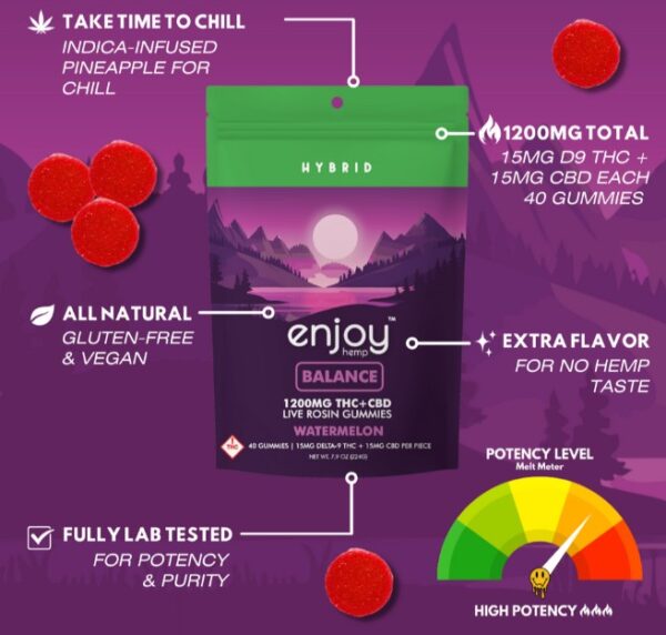 enjoy hemp watermelon balance thc+cbd gummies 1200mg