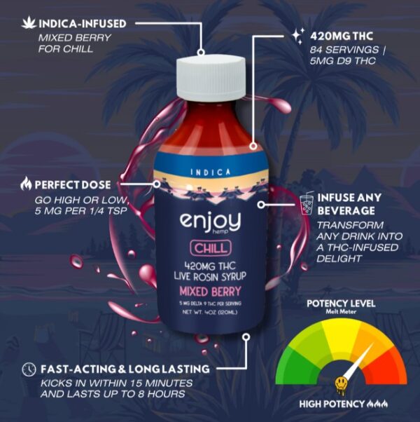 enjoy hemp chill d9 thc syrup pineapple 420mg (copy)