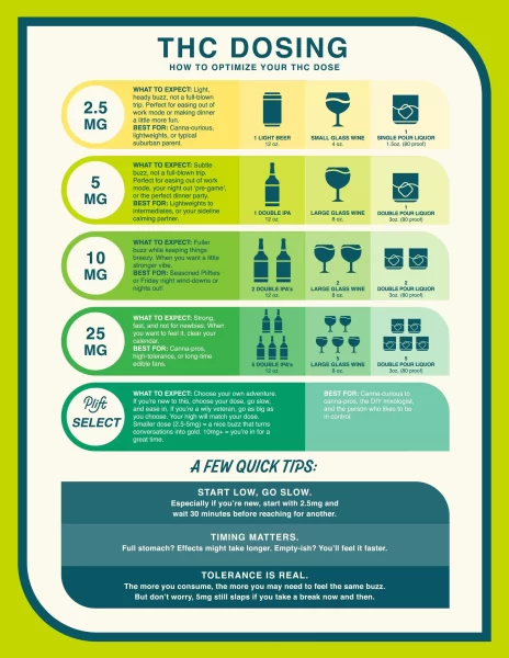 plift select orange cannabis spirit 10mg